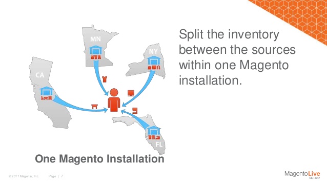 MultiSource Inventory in Magento 2.3 verschillende voorraad locaties