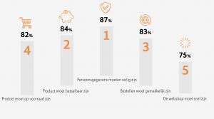 getallen uit het adobe rapport