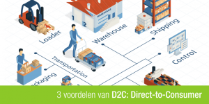 D2C afbeelding van een fabriek en logistieke operaties