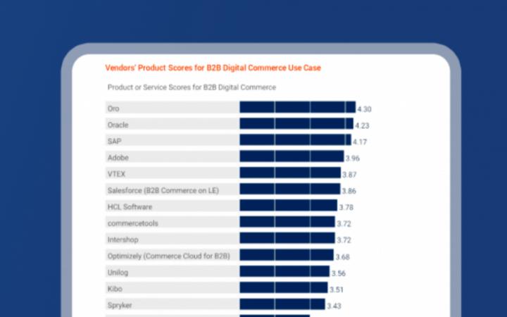 Schema B2B Magic Quadrant Gartner OroCommerce