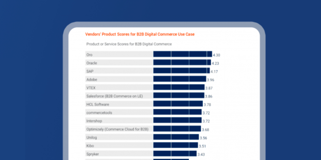 Schema B2B Magic Quadrant Gartner OroCommerce